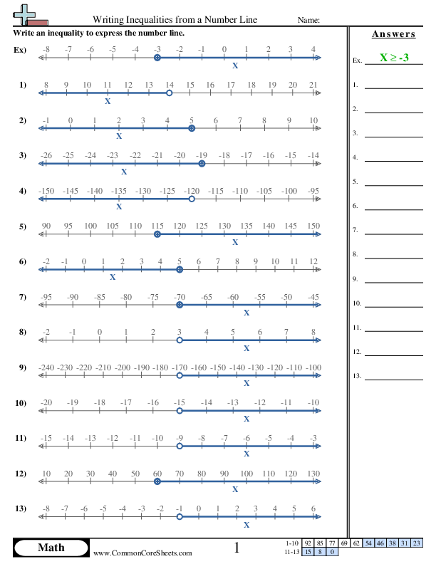 Writing Inequalities from a Numberline worksheet